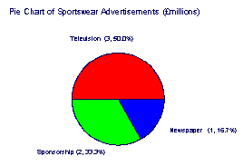 Sample pie chart