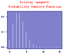 Po(3) pdf