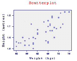 Sample scatterplot